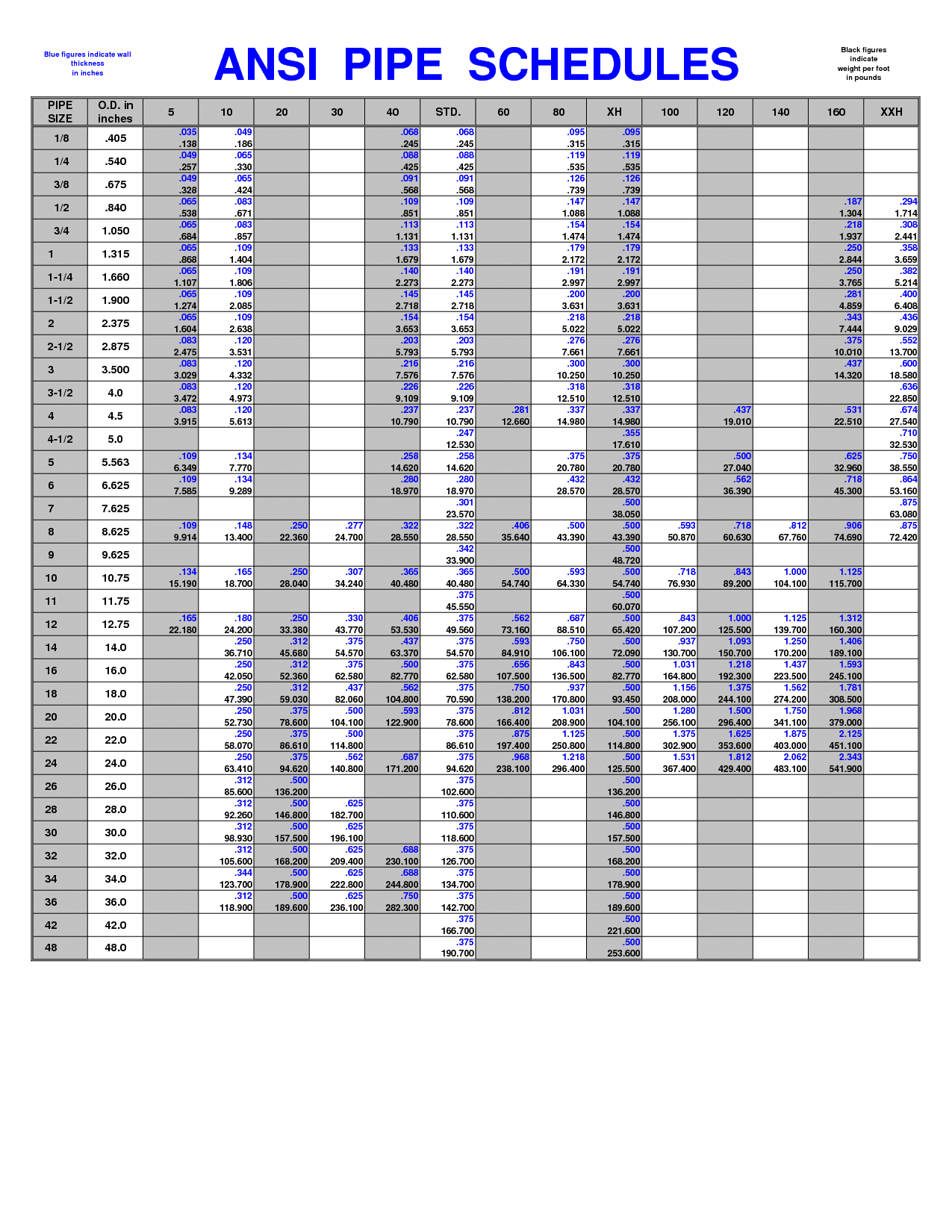 ANSI Pipe Schedule Chart